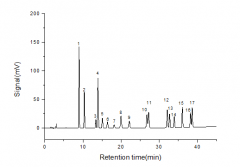 <b>16種多環(huán)芳烴(PAHs)</b>