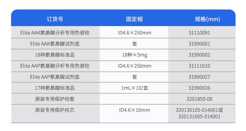 氨基酸專用柱參數(shù)