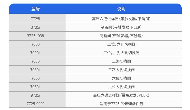 3725i制備進(jìn)樣閥