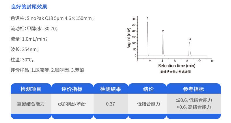 良好的封尾效果