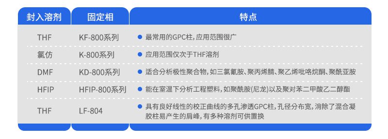 凝膠滲透色譜柱（GPC，以有機溶劑為流動相）