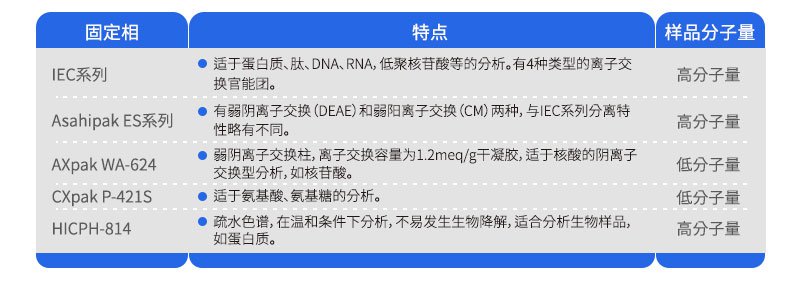離子交換色譜柱-疏水性色譜柱