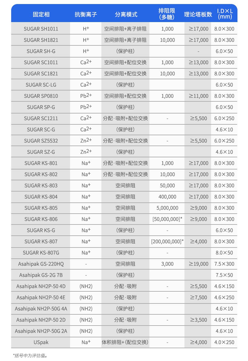 糖柱訂貨參數(shù)