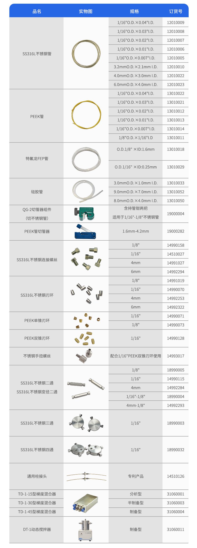 管路及裝置連接訂貨參數(shù)