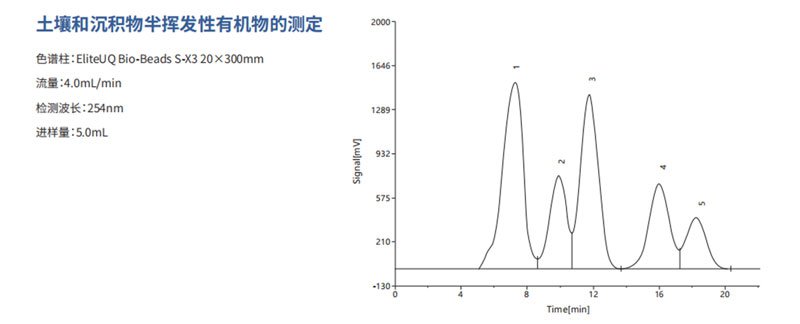 土壤和沉積物半揮發(fā)性有機(jī)物的測定