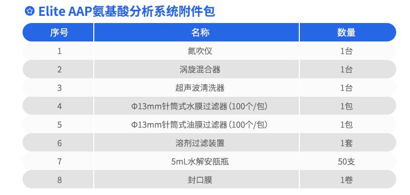 Elite-AAP氨基酸分析系統(tǒng)附件包