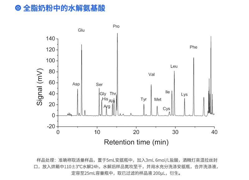 全脂奶粉中的水解氨基酸