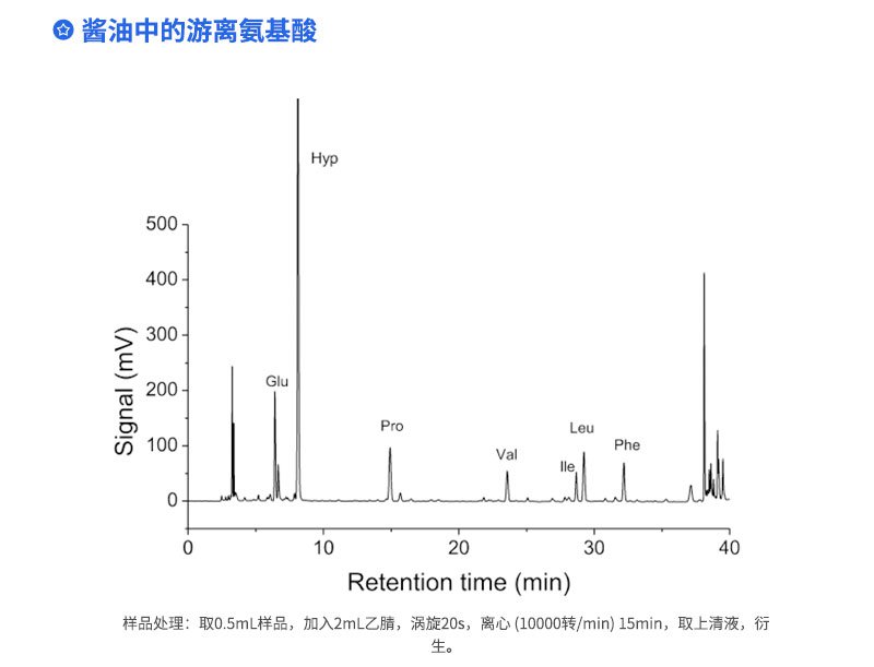 醬油中的游離氨基酸