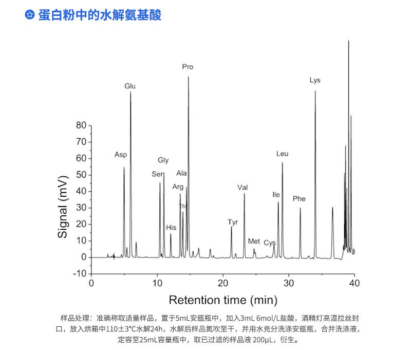 蛋白粉中的水解氨基酸