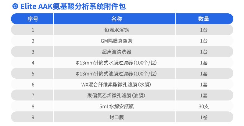Elite-AAK-氨基酸分析系統(tǒng)附件包