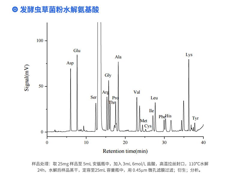 發(fā)酵蟲草菌粉水解氨基酸