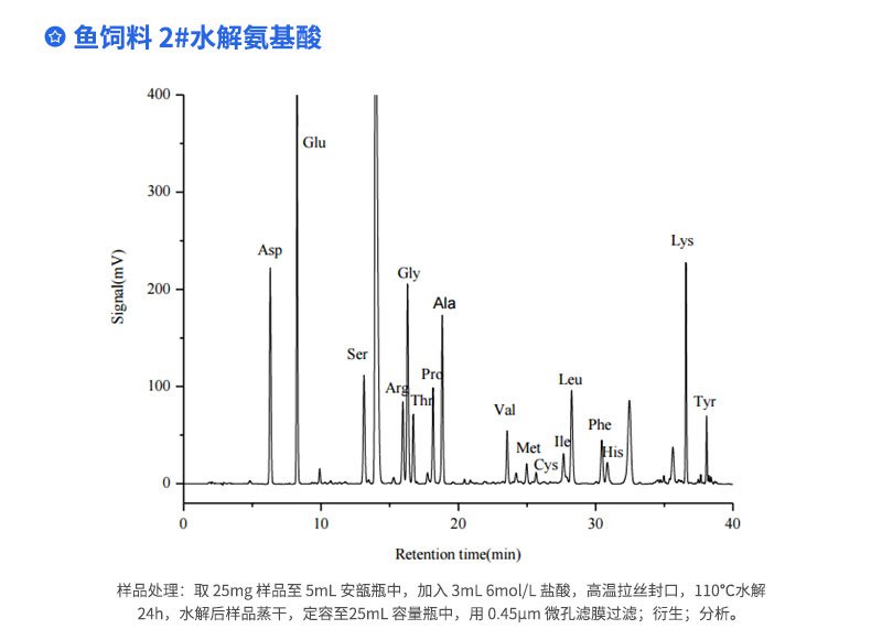 魚飼料2#水解氨基酸