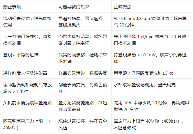 液相色譜儀使用關鍵禁忌表