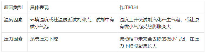 表 2：氣泡產(chǎn)生的根本原因及作用機制