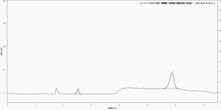 圖1. 使用某品牌氨基柱分析茯苓供試品的色譜圖