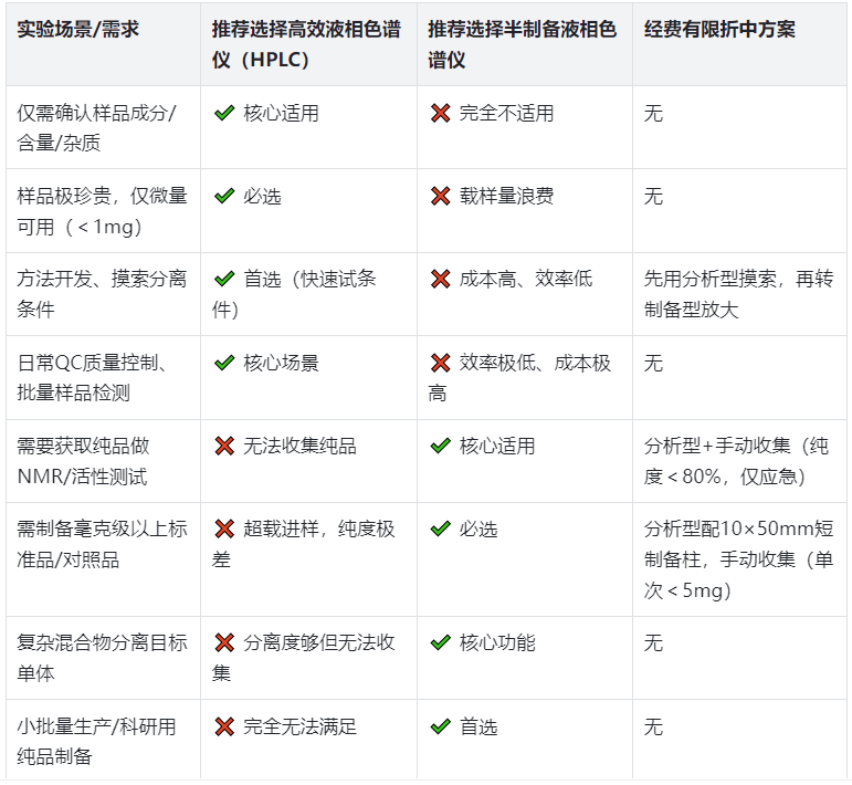 表5.實(shí)戰(zhàn)選型決策表（直接對照，零失誤）