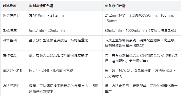 表3.設備配置與操作體驗對比表