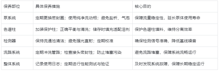 表4.設(shè)備保養(yǎng)要點(diǎn)表
