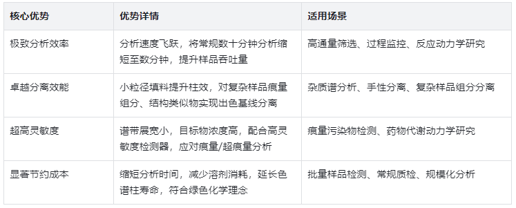 表2.UFLC核心優(yōu)勢及適用場景