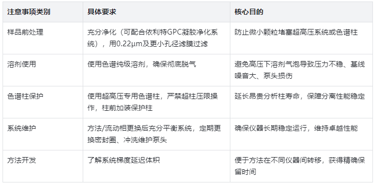 表4.UFLC使用注意事項及核心要求