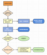 【實(shí)戰(zhàn)手冊(cè)】空白出峰“隱形殺手”：特殊污染源與終極預(yù)防指南
