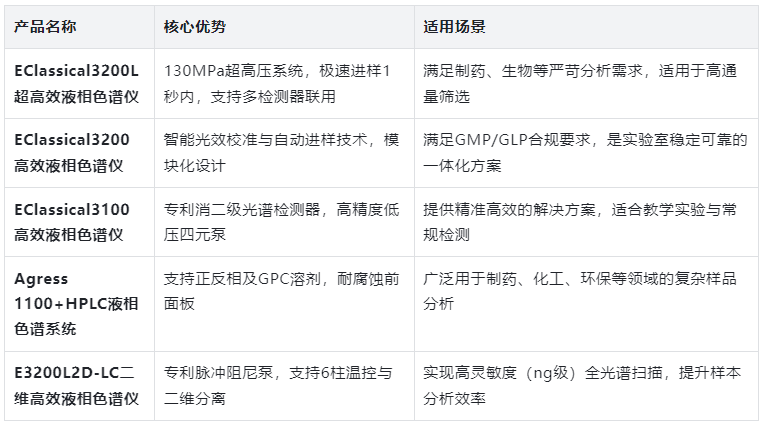 核心產(chǎn)品推薦