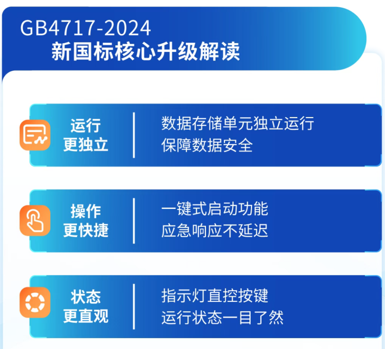 海灣新疆火災(zāi)報警控制器新功能 海灣新疆火災(zāi)報警控制器新功能